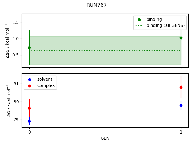 convergence plot