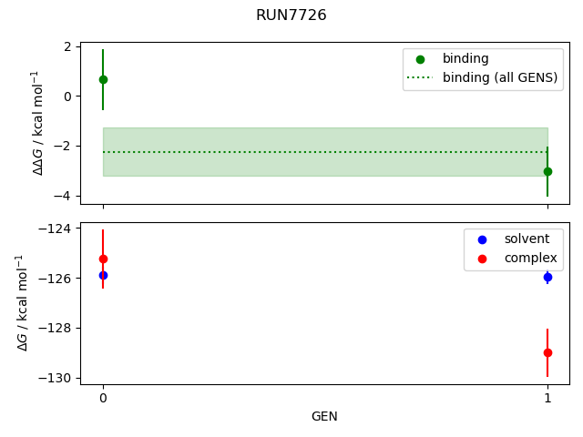 convergence plot