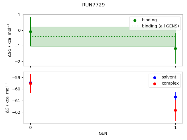 convergence plot