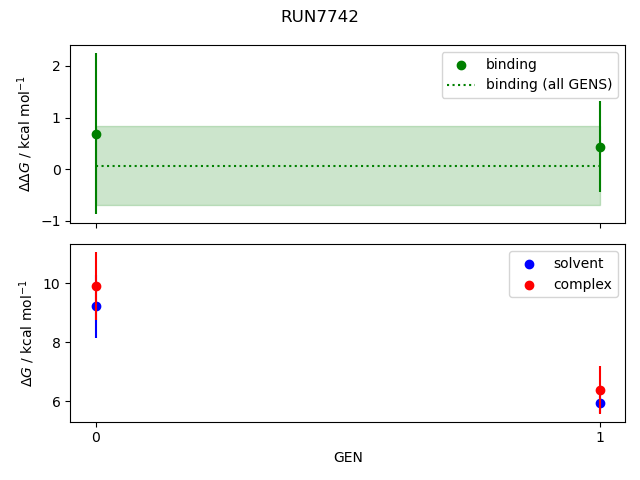 convergence plot