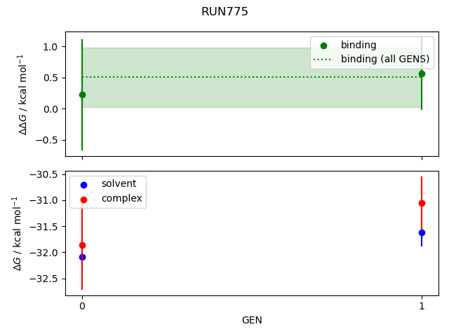 convergence plot