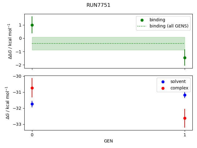 convergence plot
