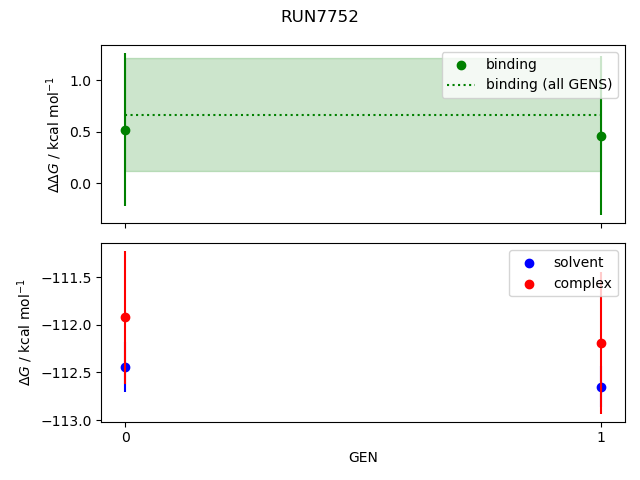 convergence plot