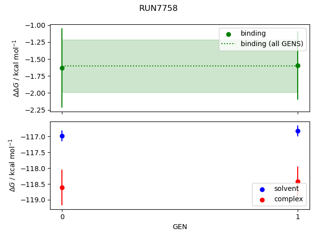 convergence plot