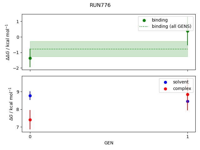 convergence plot
