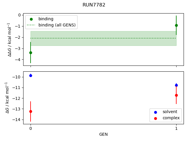convergence plot