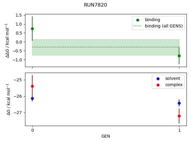 convergence plot