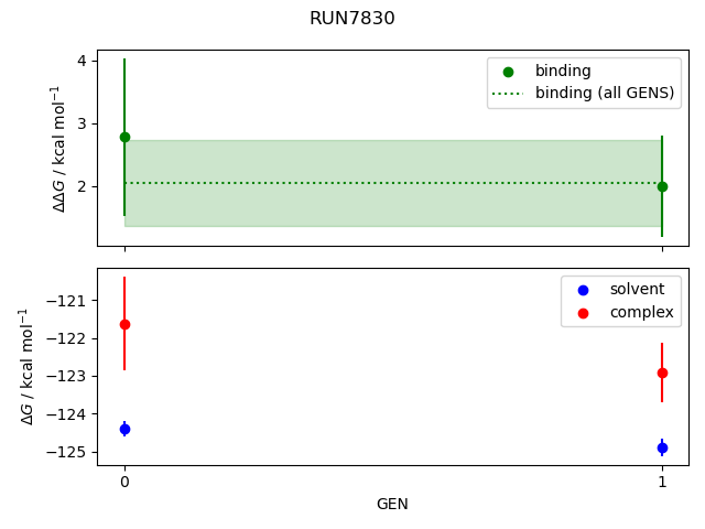 convergence plot
