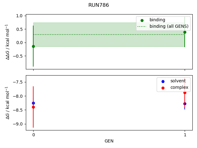 convergence plot
