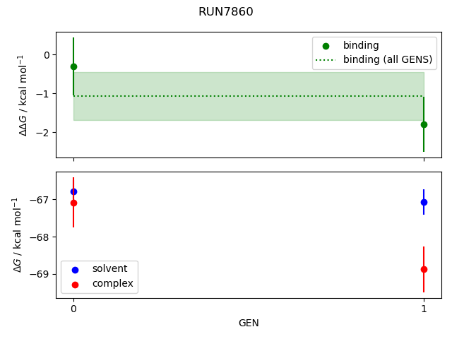 convergence plot