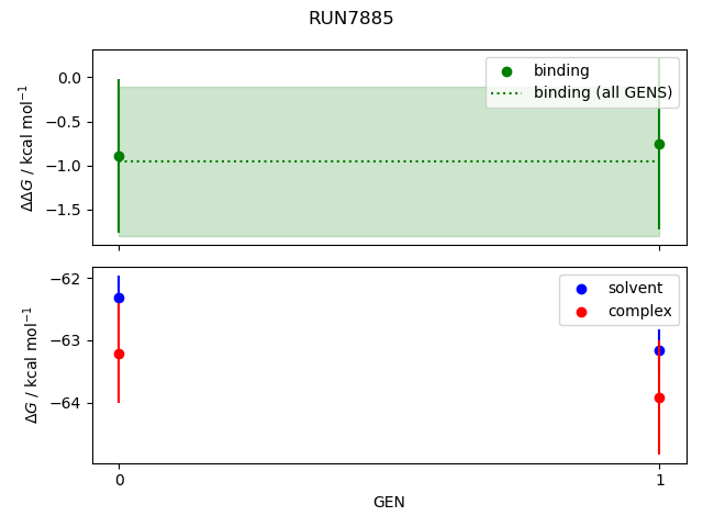 convergence plot