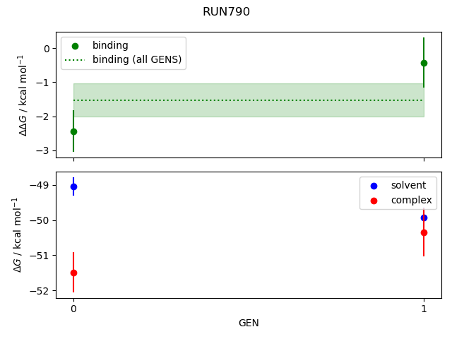 convergence plot