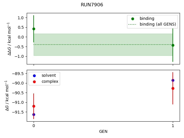 convergence plot