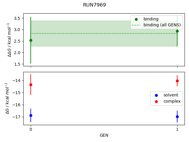 convergence plot