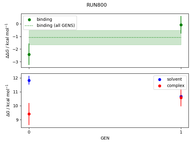 convergence plot