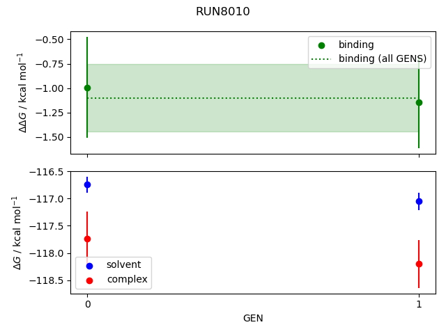 convergence plot