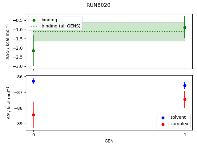 convergence plot