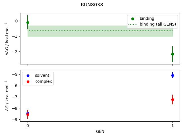 convergence plot