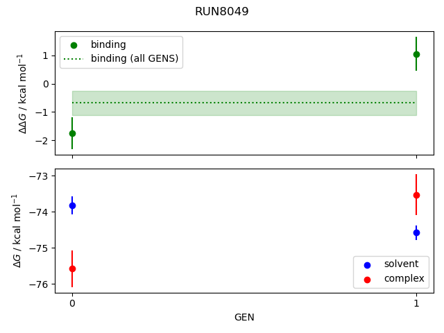 convergence plot