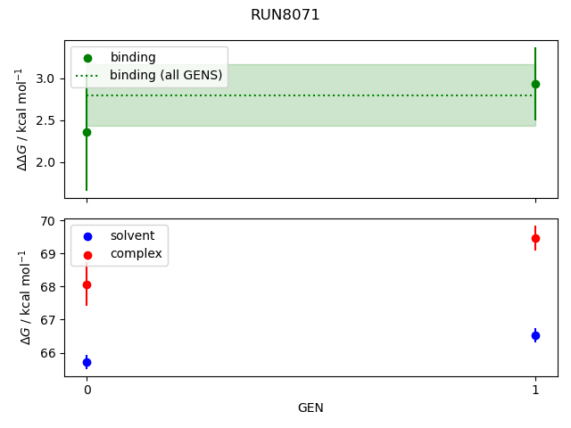 convergence plot