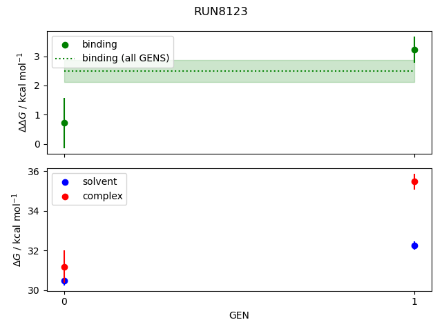 convergence plot
