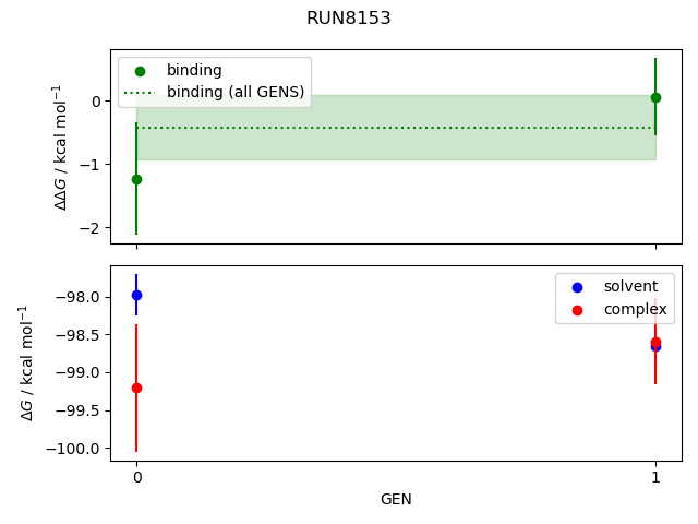 convergence plot