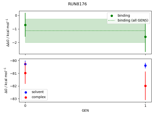 convergence plot