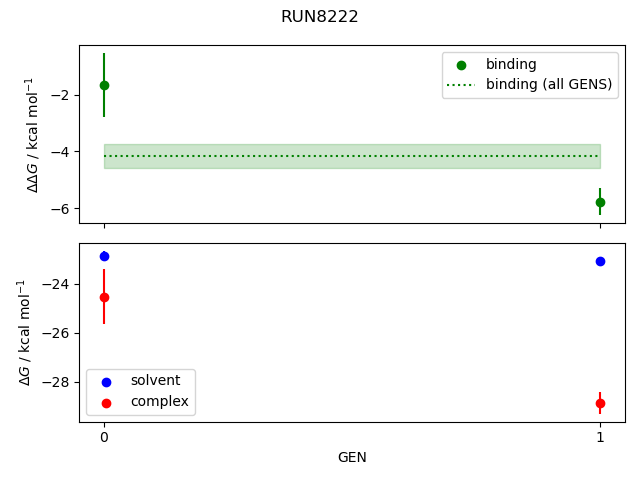convergence plot
