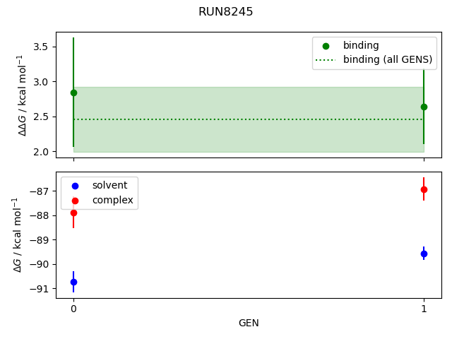 convergence plot