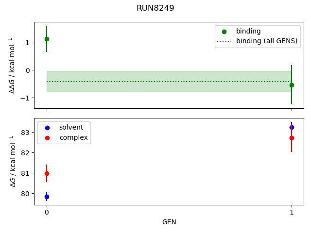 convergence plot