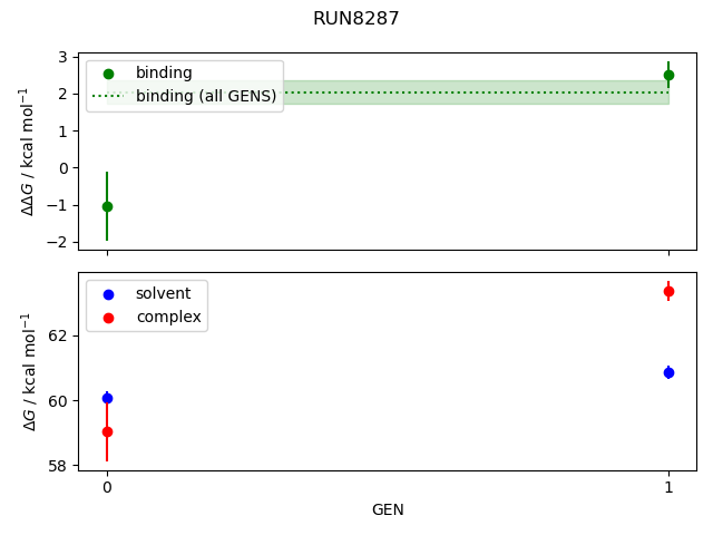 convergence plot