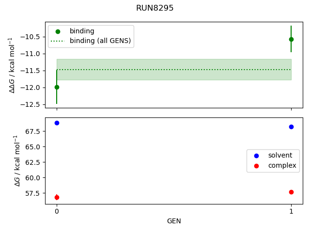 convergence plot