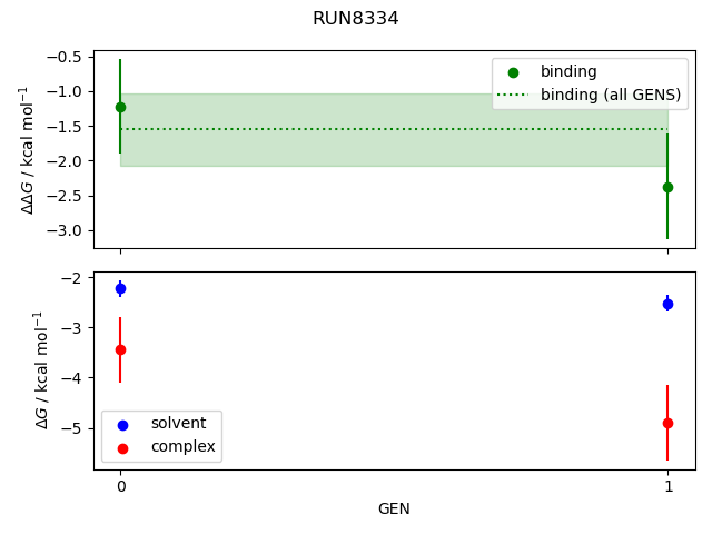 convergence plot