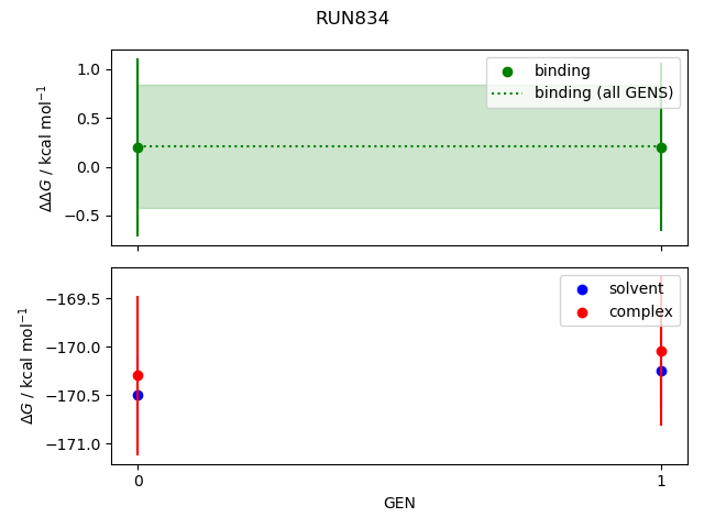 convergence plot