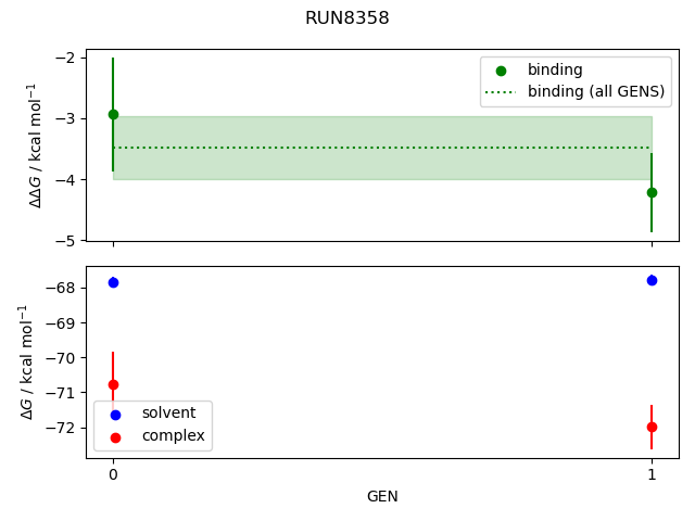 convergence plot