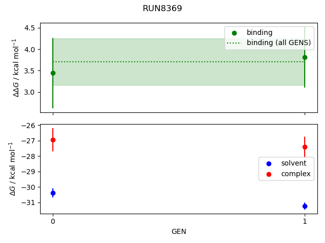 convergence plot