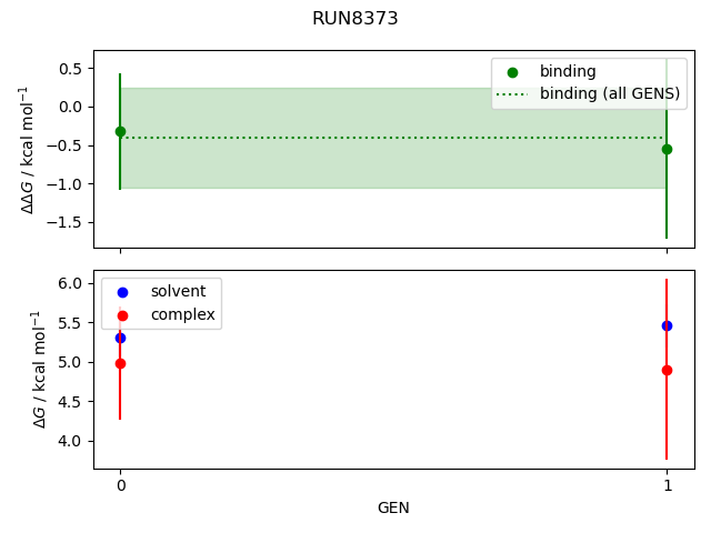 convergence plot