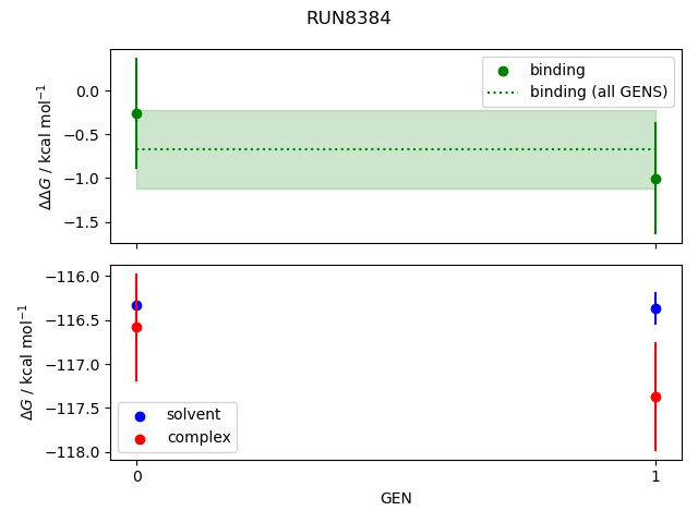 convergence plot