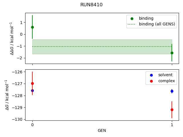 convergence plot