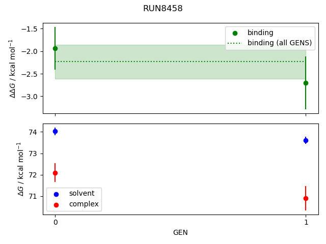 convergence plot