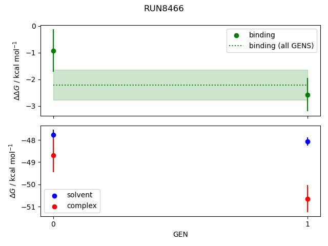 convergence plot