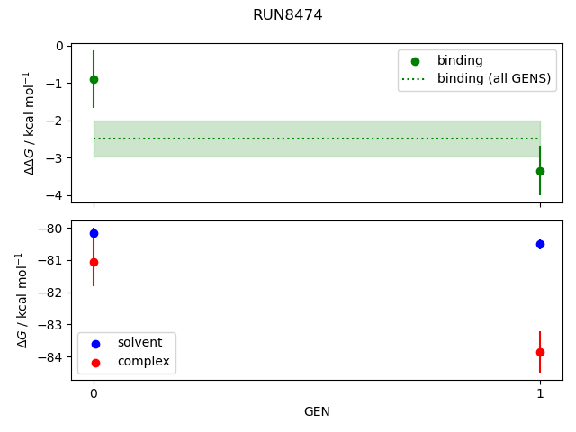 convergence plot