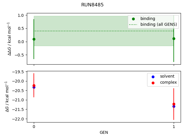 convergence plot