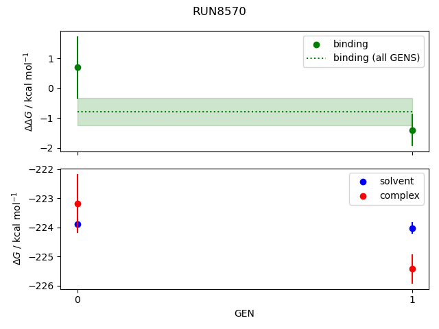 convergence plot