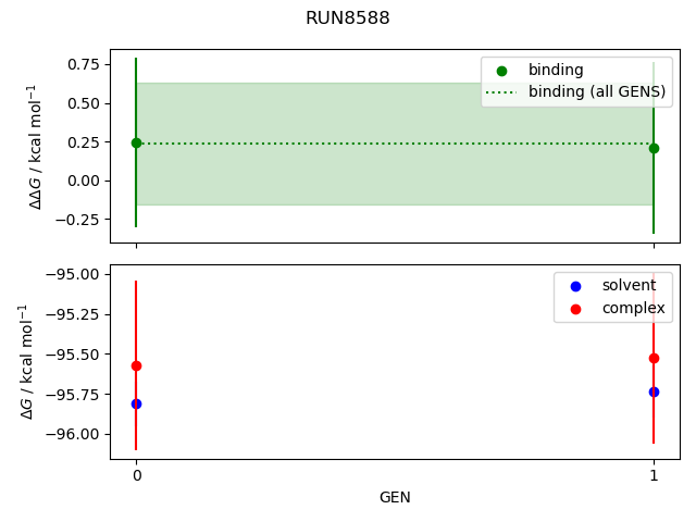 convergence plot
