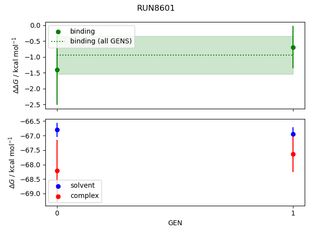convergence plot