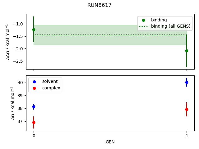 convergence plot