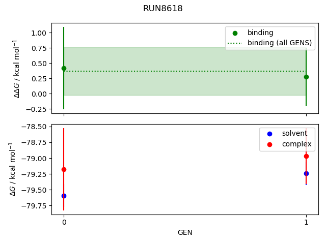 convergence plot