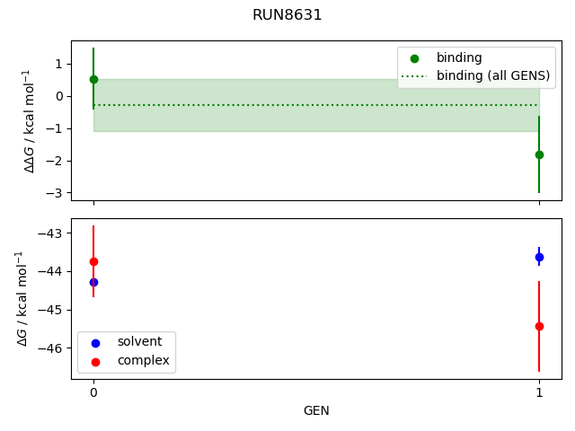 convergence plot