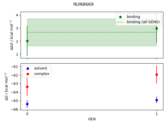 convergence plot